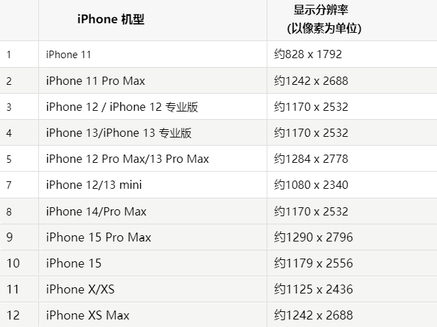 苹邱县果维修分享iPhone主屏幕壁纸显得模糊怎么办