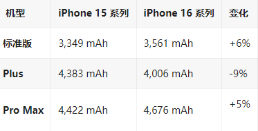 邱县苹果16维修分享iPhone16/Pro系列机模再曝光