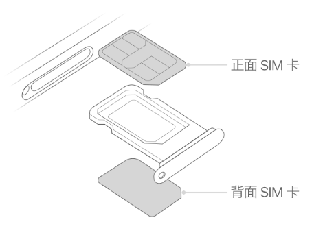 邱县苹果15维修分享iPhone15出现'无SIM卡'怎么办 