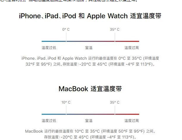 邱县苹果13维修分享iPhone 13耗电越来越快怎么办 